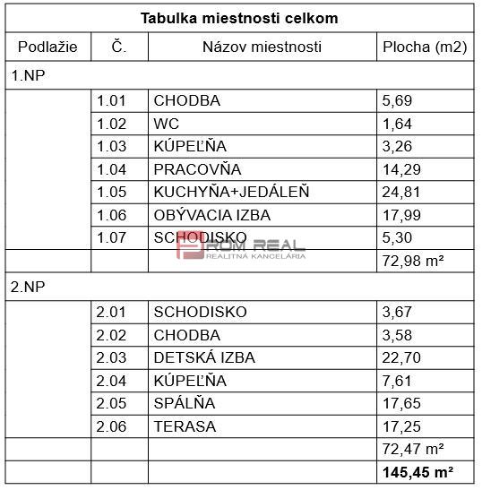 Rodinný dom  v perfektnej lokalite BA - Prievoz - Ružinov