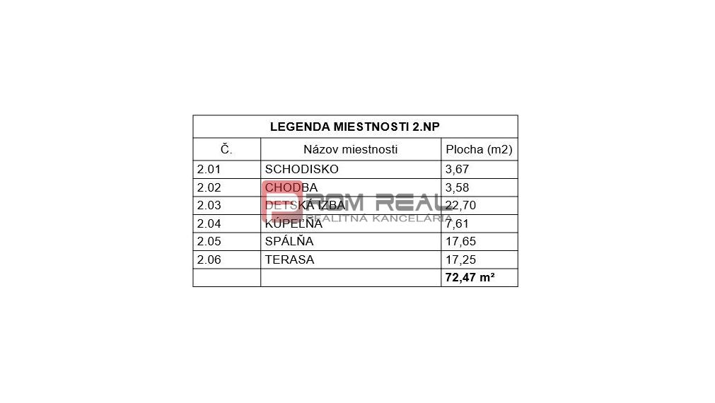 Rodinný dom  v perfektnej lokalite BA - Prievoz - Ružinov