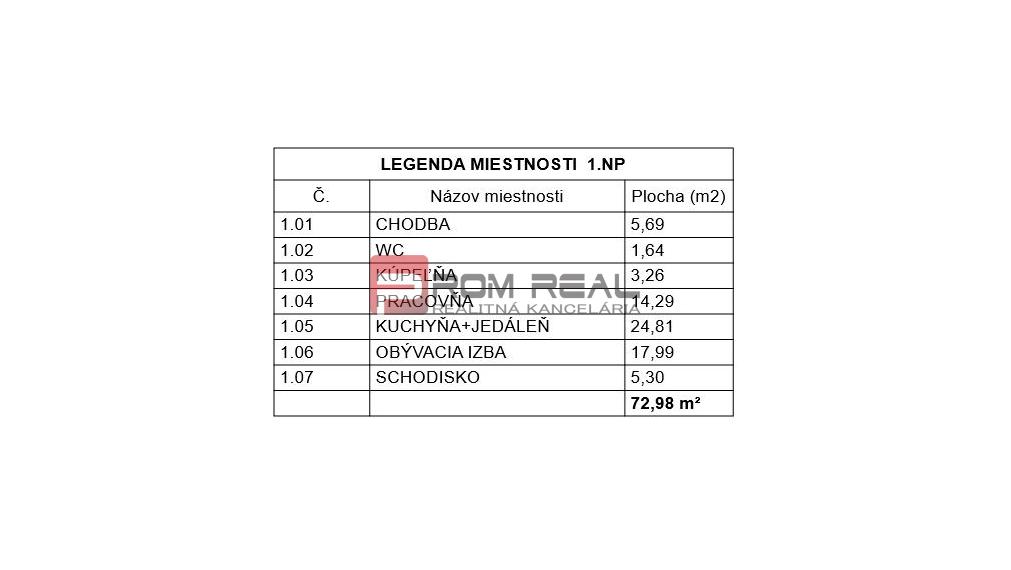 Rodinný dom  v perfektnej lokalite BA - Prievoz - Ružinov